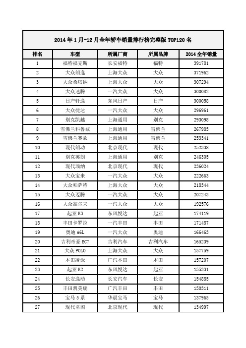 2014年1-12月全年轿车销量排行榜完整版TOP120名