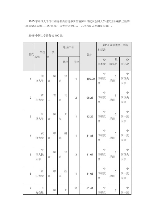 2015中国大学排行榜1-100强