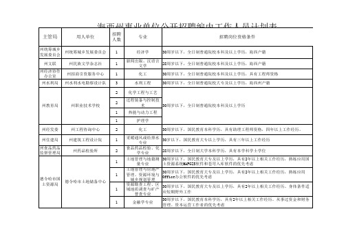 海西州事业单位公开招聘编内工作人员计划表