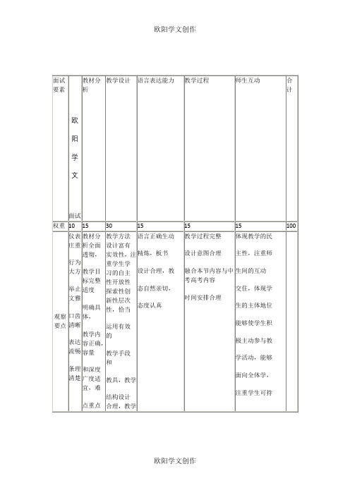 教师面试评分表格之欧阳学文创作