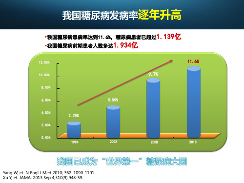 糖尿病患者的血脂管理课件PPT