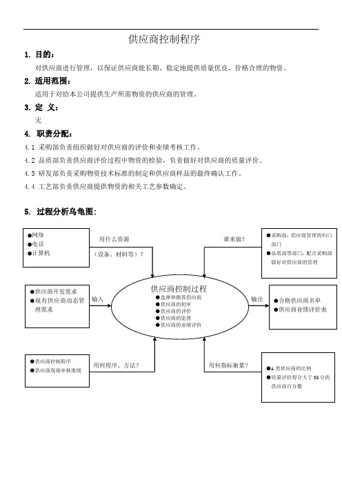 (完整版)供应商控制程序