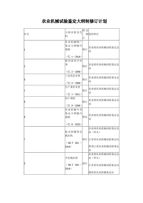 农业机械试验鉴定大纲制修订计划