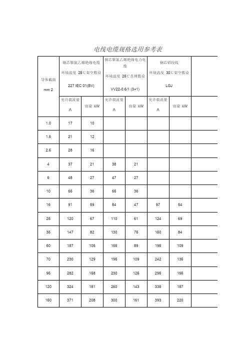 电线电缆规格选用参考表