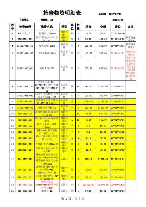 抢险库房111物资清单(最新整理版含新领物资)