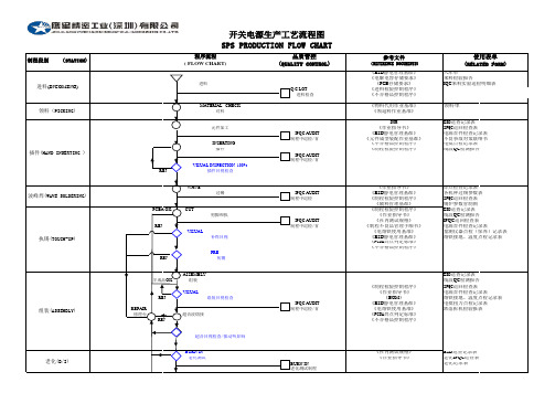 新生产工艺流程图