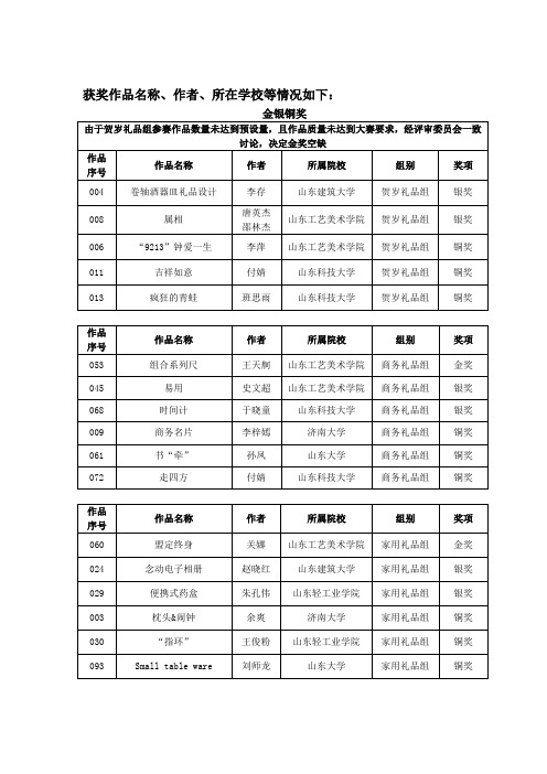 获奖作品名称、作者、所在学校等情况如下：041019130359