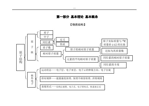 化学知识结构框图(详细)