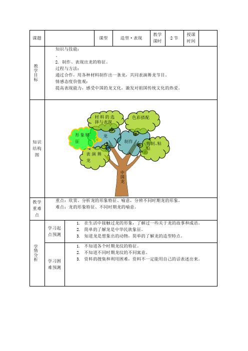 人美小学美术五上《中国龙》教案(1)