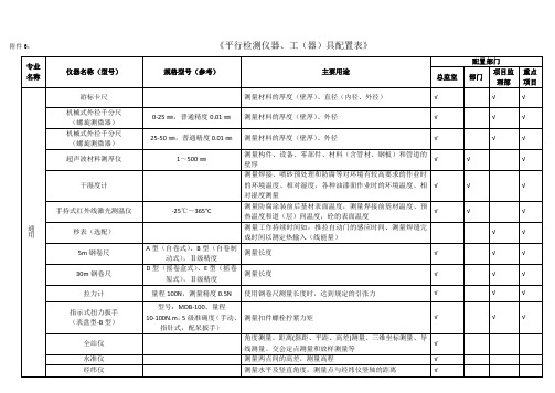 《平行检测仪器、工(器)具配置配置表》