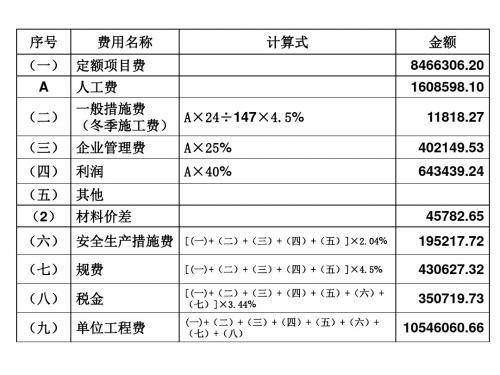 最新文档-2019版第六章土石方工程-PPT精品文档