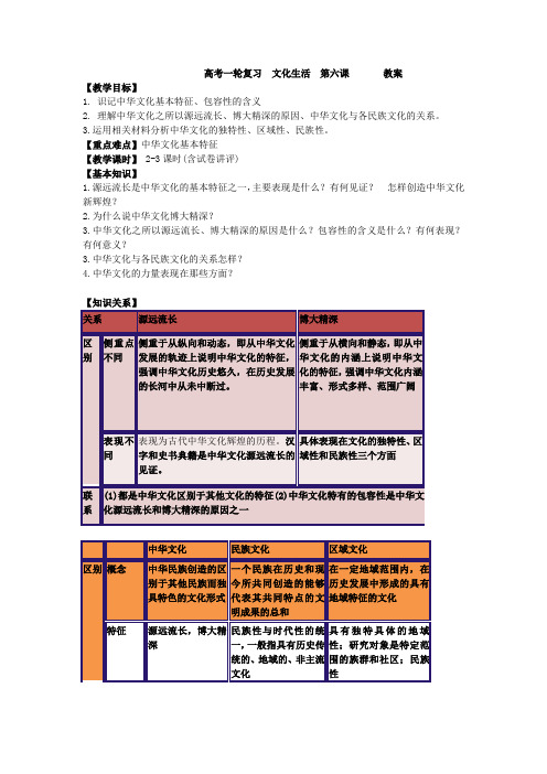 高考一轮复习  文化生活  第六课       教案