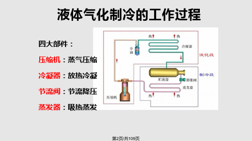 蒸气压缩式制冷热力学原理