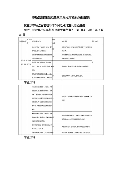 市场监督管理局廉政风险点排查及防控措施