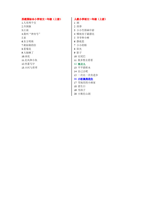 苏教版人教版小学语文课文对照