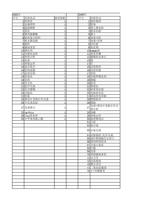 【浙江省自然科学基金】_热重分析_期刊发文热词逐年推荐_20140811