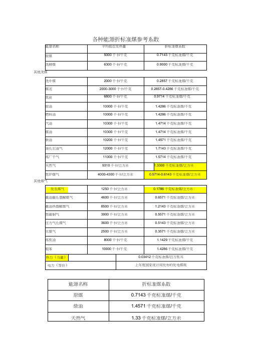 折标准煤参考系数