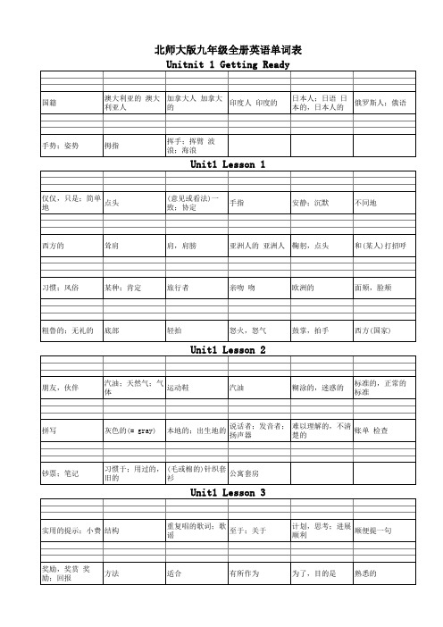 北师大版初中九年级英语单词表全册默写强化练习复习测试A4版面(上传后可能显示不整齐下载后正常)