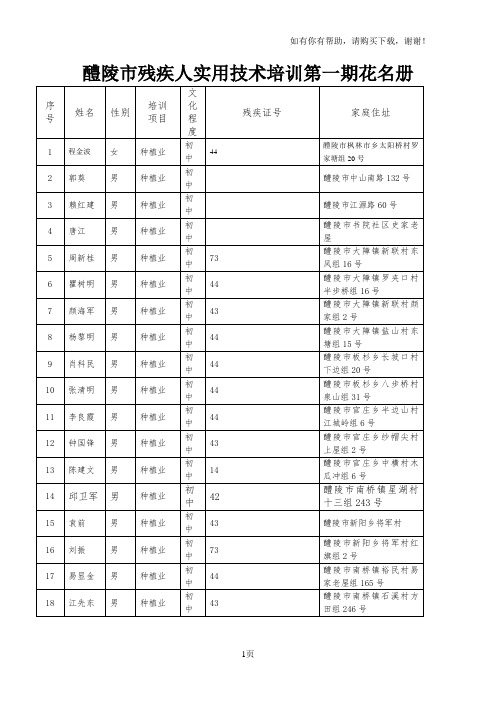 醴陵残疾人实用技术培训第一期花名册