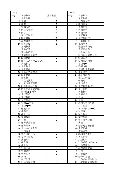 【国家自然科学基金】_动态负载均衡_基金支持热词逐年推荐_【万方软件创新助手】_20140731