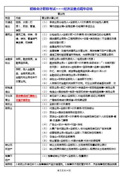 初级会计职称--经济法重点知识精华总结