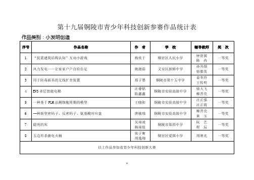 第十九届铜陵市青少年科技创新参赛作品统计表