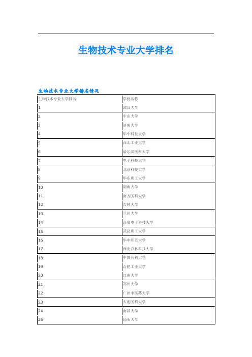 生物技术专业大学排名