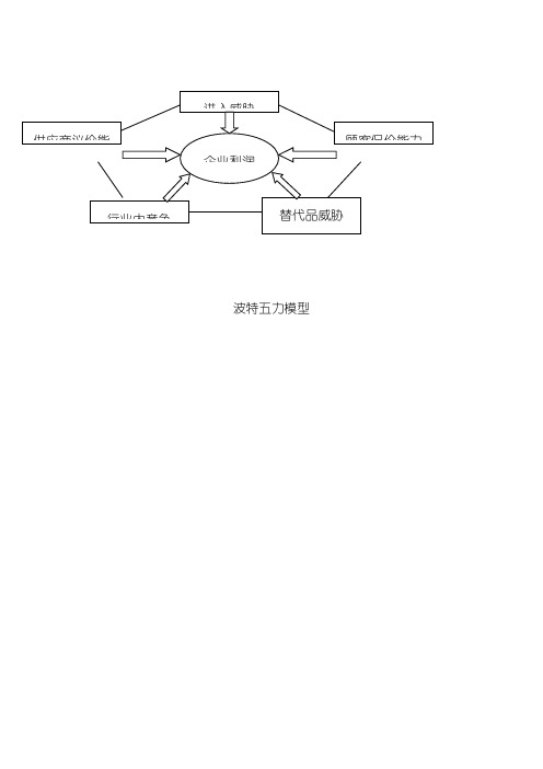 MBA案例：波特五力模型分析(智能手机市场)