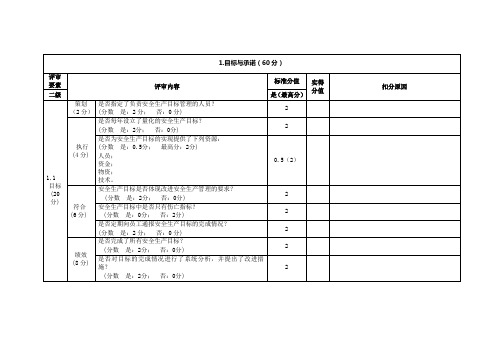 采石场安全标准化最实用打分表格