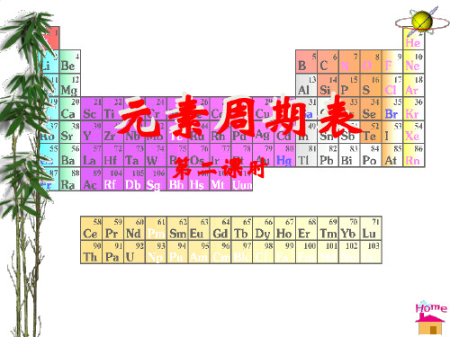 碱金属与卤素  全 1PPT课件