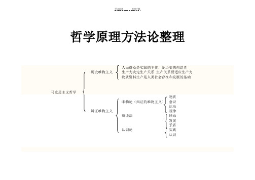 高考政治哲学原理方法论归纳整理