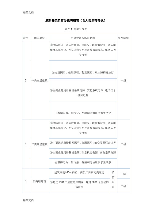 (整理)最新各类负荷分级明细表(含人防负荷分级)