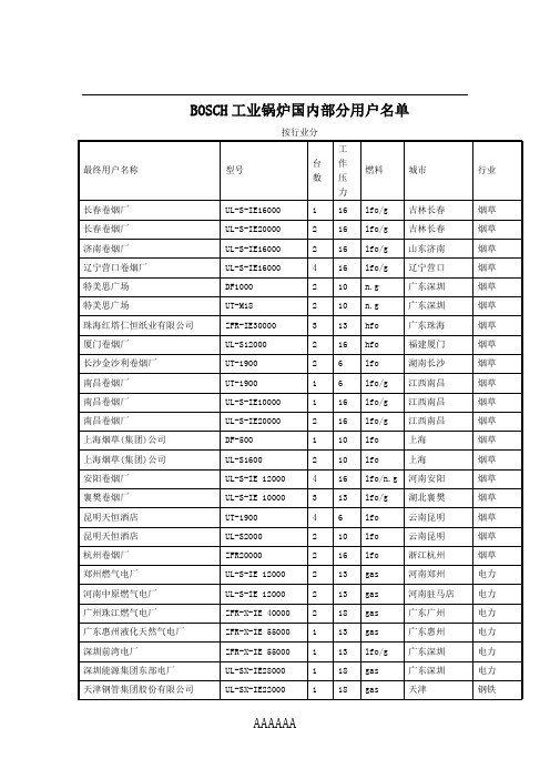 BOSCH工业锅炉国内部分用户