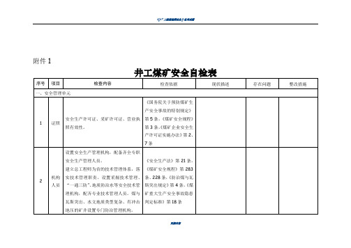 2017井工煤矿安全体检表