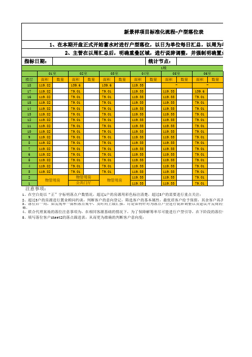 开盘前户型落点表