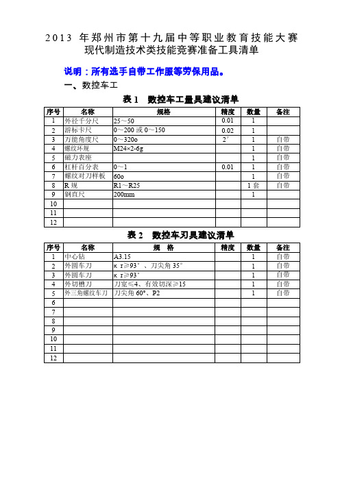 数控车工、铣工车工竞赛准备工具清单