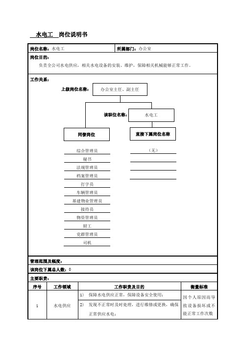 水电工岗位说明书范例(5)