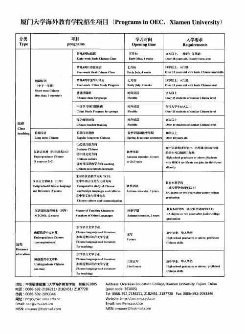 厦门大学海外教育学院招生项目