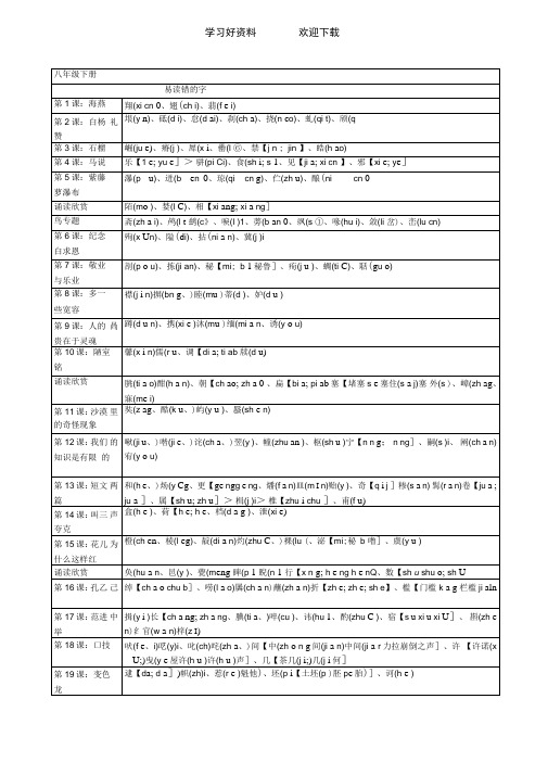 苏教版语文八年级下册拼音整理