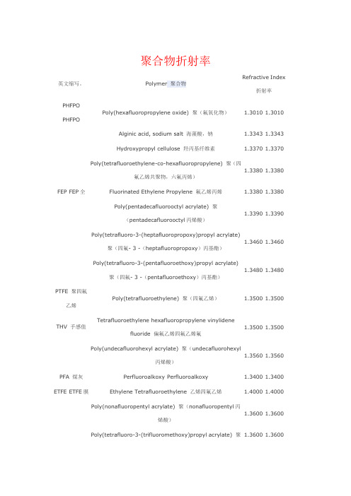 聚合物折射率