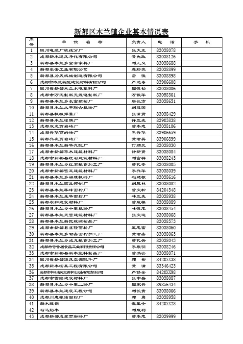 表格模板-新都区木兰镇企业基本情况表 精品