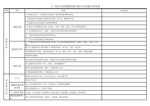 应急预案危险分析与应急能力评估表