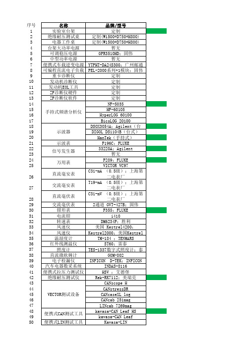 新能源设备汇总