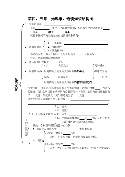 第四、五章  光现象、透镜知识结构图