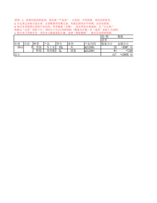 进销存统计表