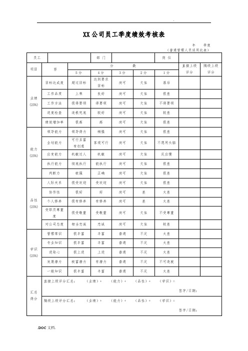 绩效管理考核表与绩效管理实务