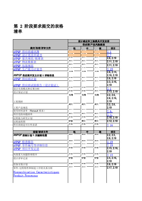 ANPQP各阶段所需表格