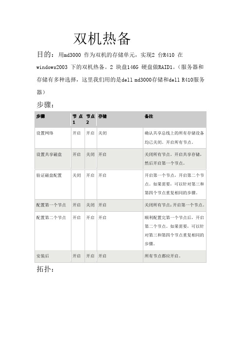 双机热备配置指南