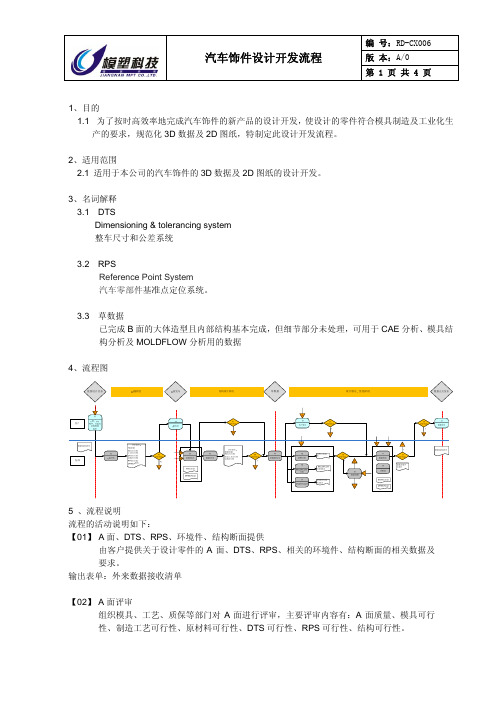 汽车饰件设计开发流程