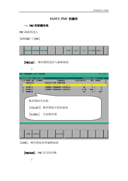 FANUCPMC的操作